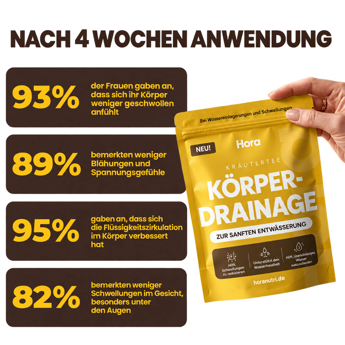 Körper-Drainage