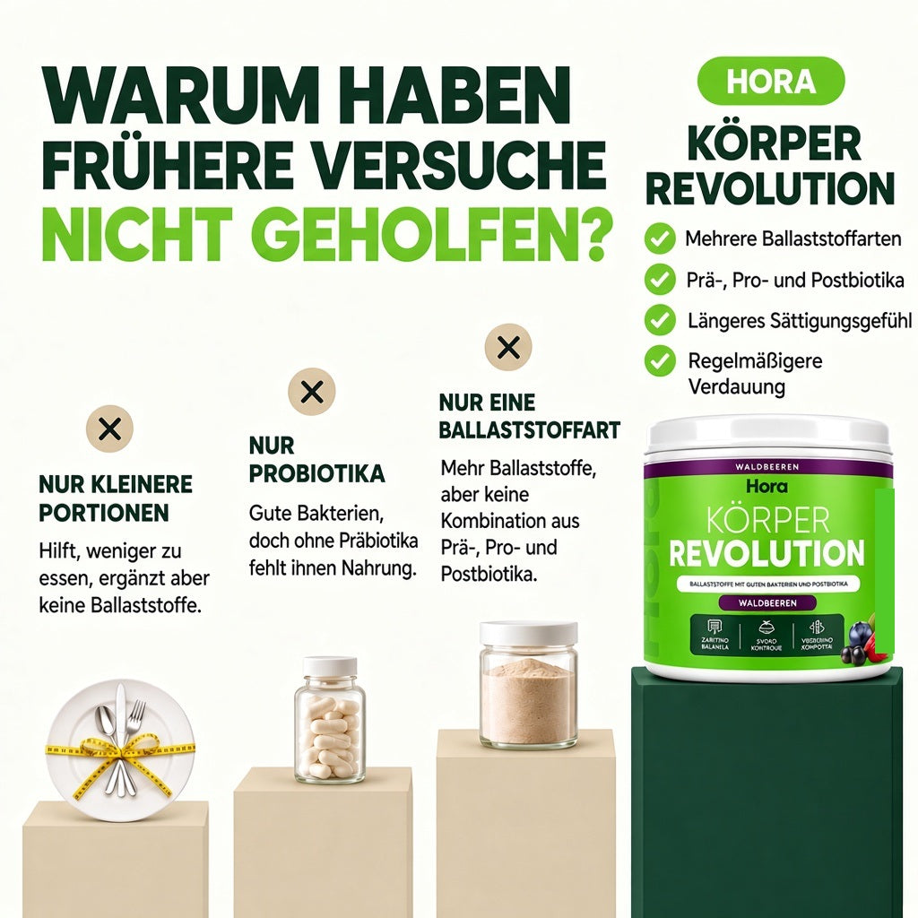 KÖRPER REVOLUTION