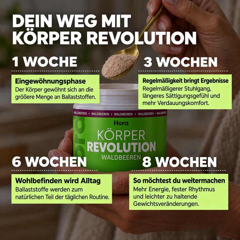 KÖRPER REVOLUTION – Bild 5
